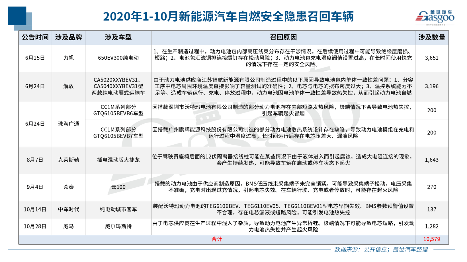 事故汽车新闻_看昨天延安的事故新闻_黄石高速烟花事故新闻