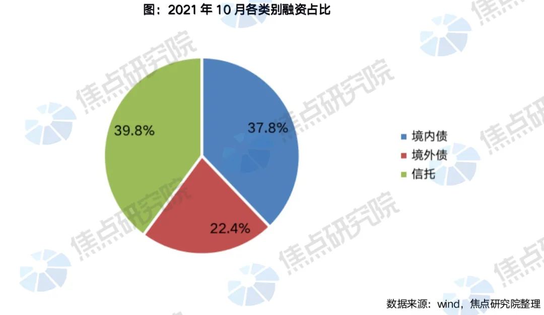 2018年房企销售排名_上海房企销售额_2016房企销售排名