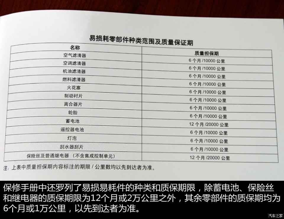 mg6汽车保养费用_mg6保养费用_mg6大保养费用