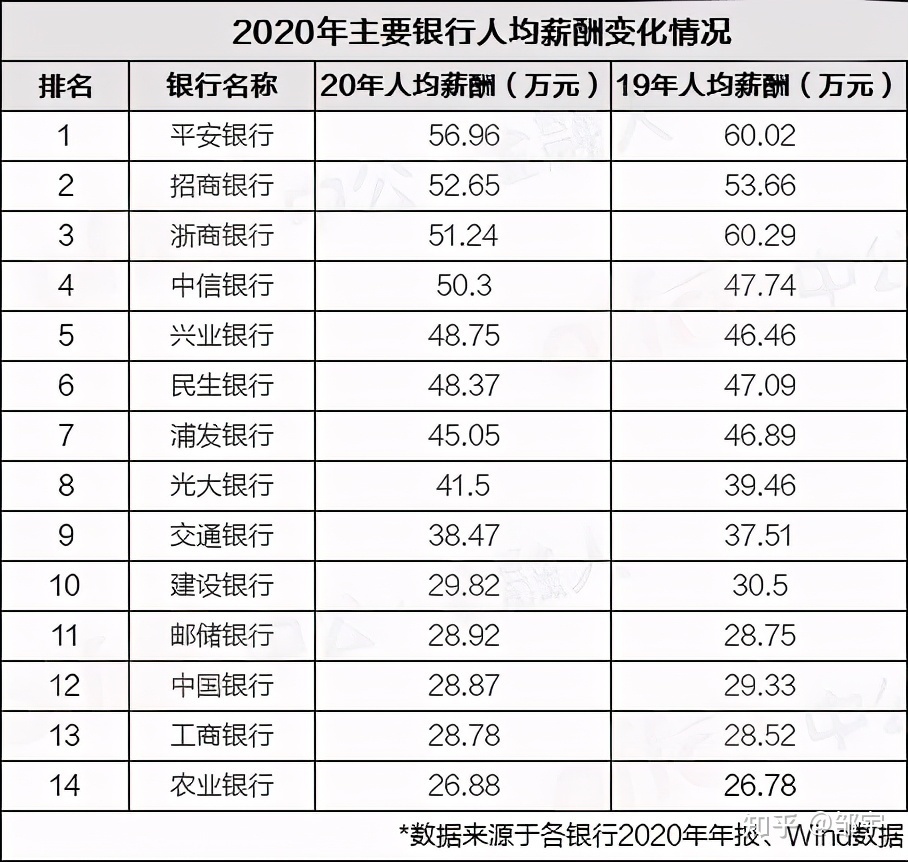 江苏民生银行柜员工资_赣州银行新入柜员工资_江苏银行深圳分行柜员