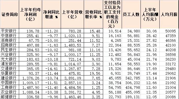 江苏民生银行柜员工资_赣州银行新入柜员工资_江苏银行深圳分行柜员