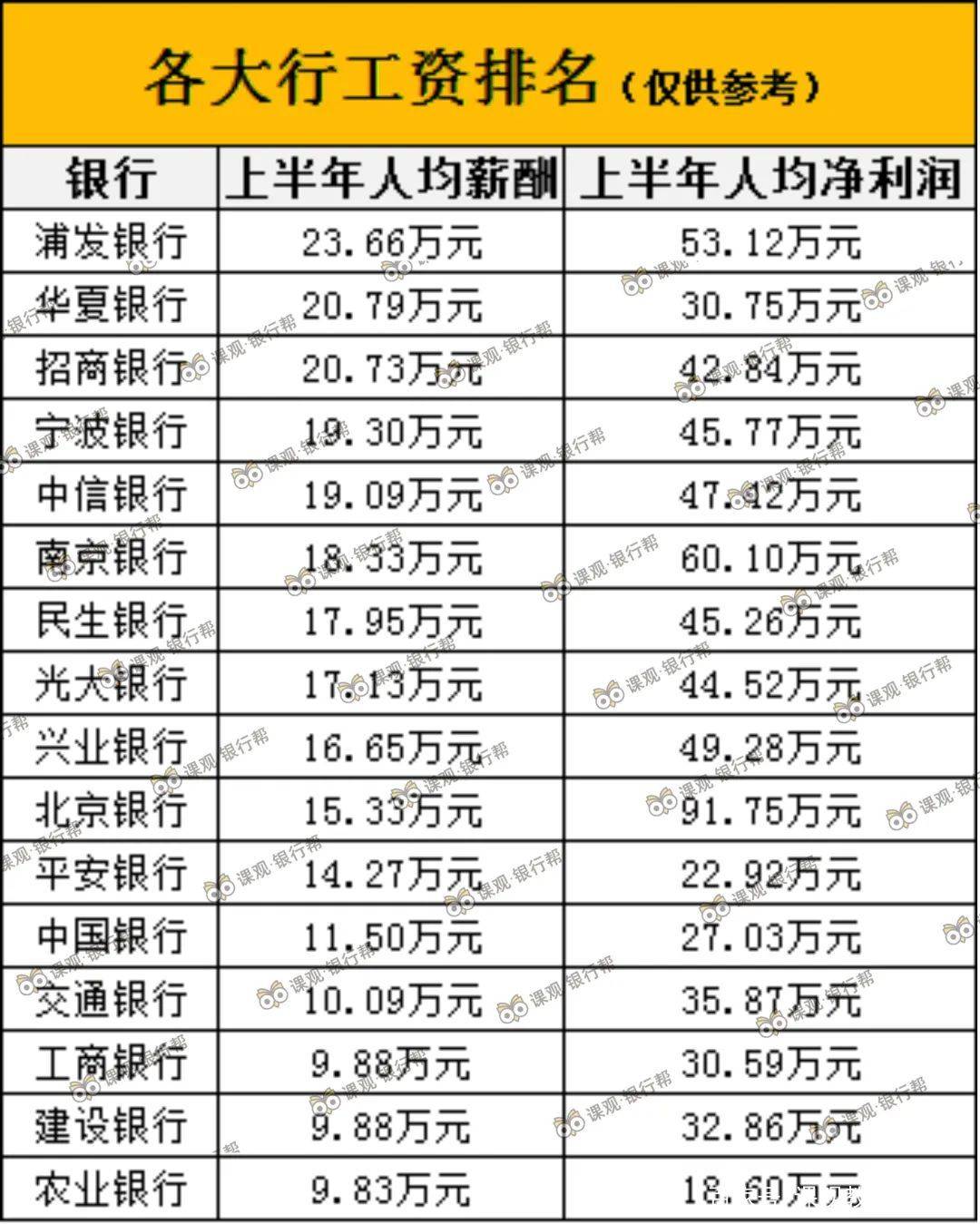 江苏银行深圳分行柜员_赣州银行新入柜员工资_江苏民生银行柜员工资