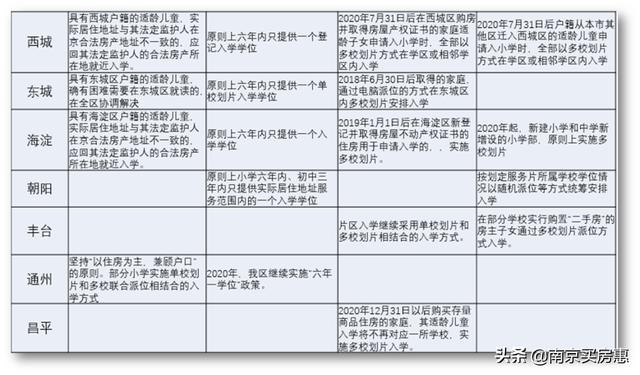 保定房产的政策_廊坊房产限购政策_福州房产政策