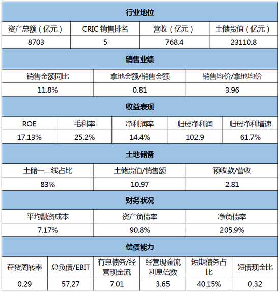 房企融资最后漏洞终结_融资有几种方式_房企融资方式