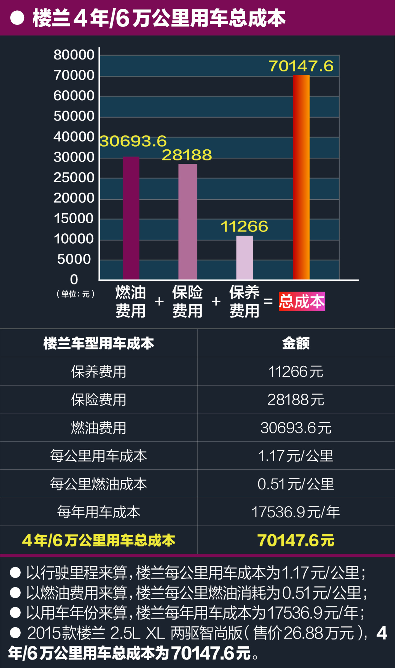 标致508汽车_标致508 迈锐宝油耗 保养_标致508 汽车保养