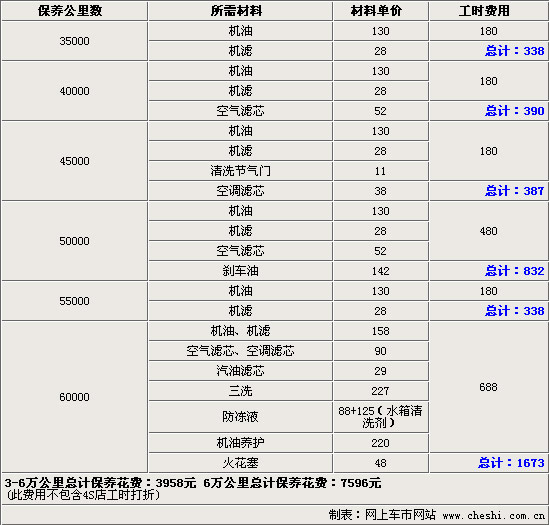 标致508 汽车保养_标致508汽车_标致508 迈锐宝油耗 保养