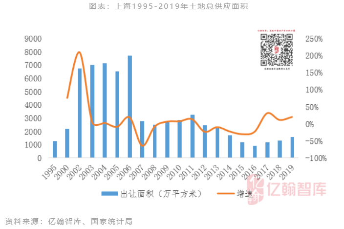 上海二套房产限购政策_房产政策 上海_保定房产的政策