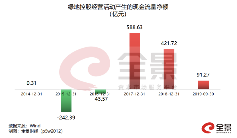 水泥净浆泌水率_房企净负债率多少合适_市盈率净率是什么意思