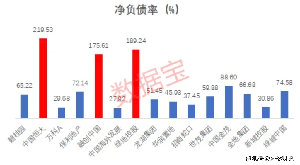 市盈率净率是什么意思_水泥净浆泌水率_房企净负债率多少合适