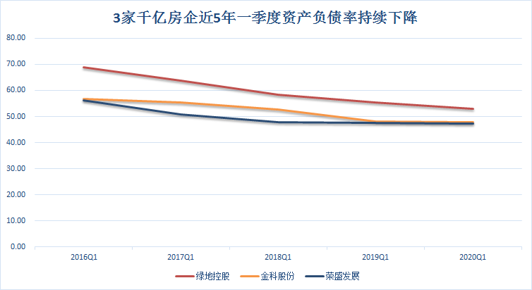 市盈率净率是什么意思_水泥净浆泌水率_房企净负债率多少合适