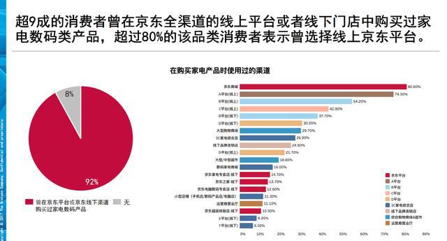 数码家电首选平台_家电数码承诺函_进化吧数码兽单宠首选