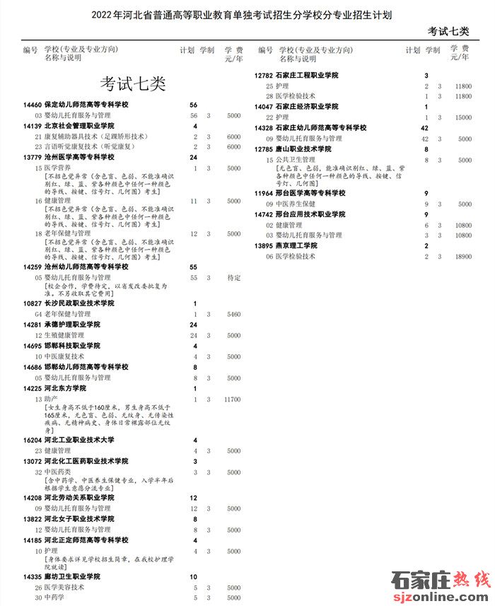 山科院专升本网站_江苏教育考试院专升本_石家庄教育考试信息院