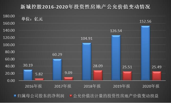 2015年房企销售排名_2018年1-11月上海房企_上海房企销售额