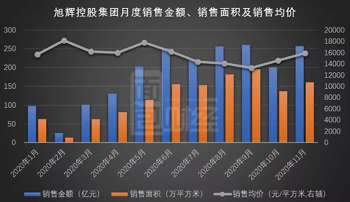 2018年1-11月上海房企_2015年房企销售排名_上海房企销售额