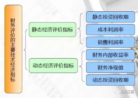 干货｜如何徒手做好项目静态投资测算（附常用成本）