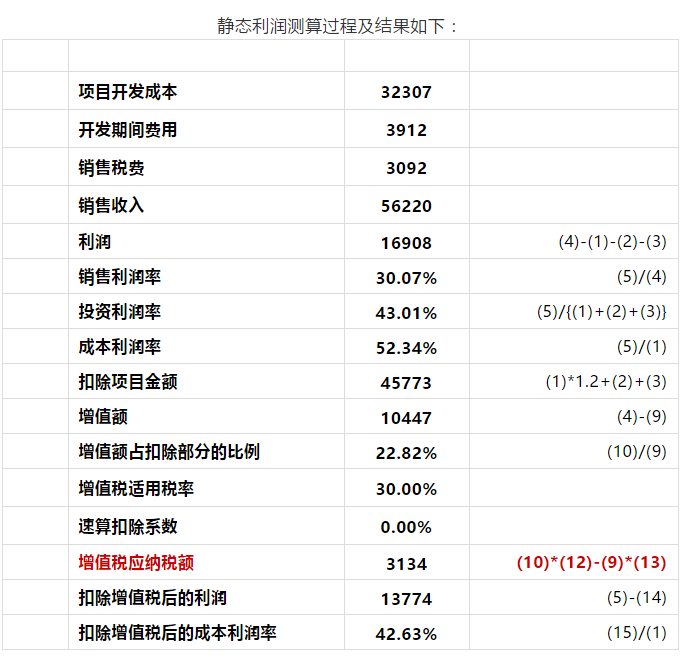 干货｜如何徒手做好项目静态投资测算（附常用成本）