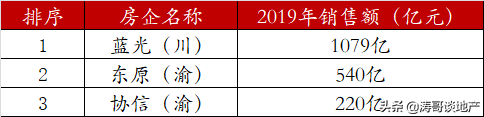 总部搬上海的17家房企，现在怎么样了？