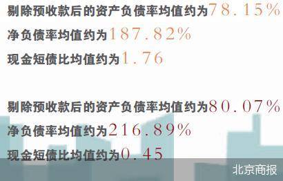 新一轮 交房潮 来袭 房企迎综合实力大考_万亿房企_中信合生等房企参与惠州bt工程