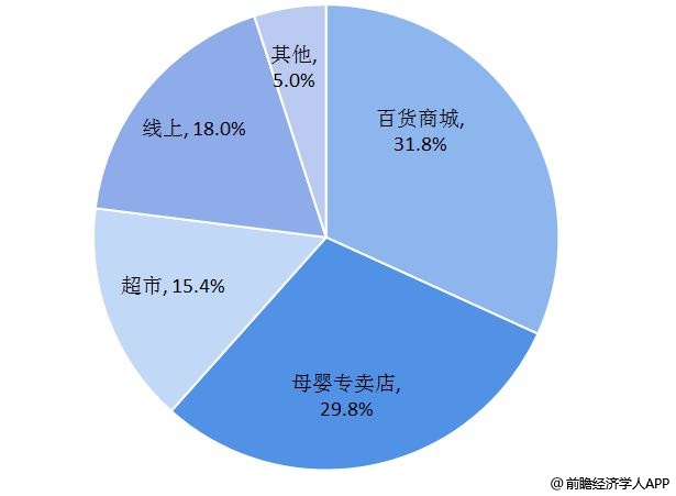 母婴坊用品加盟_爱婴坊母婴用品店加盟_母婴坊妇婴用品加盟网