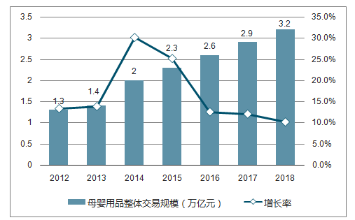 母婴坊妇婴用品加盟网_母婴坊用品加盟_爱婴坊母婴用品店加盟